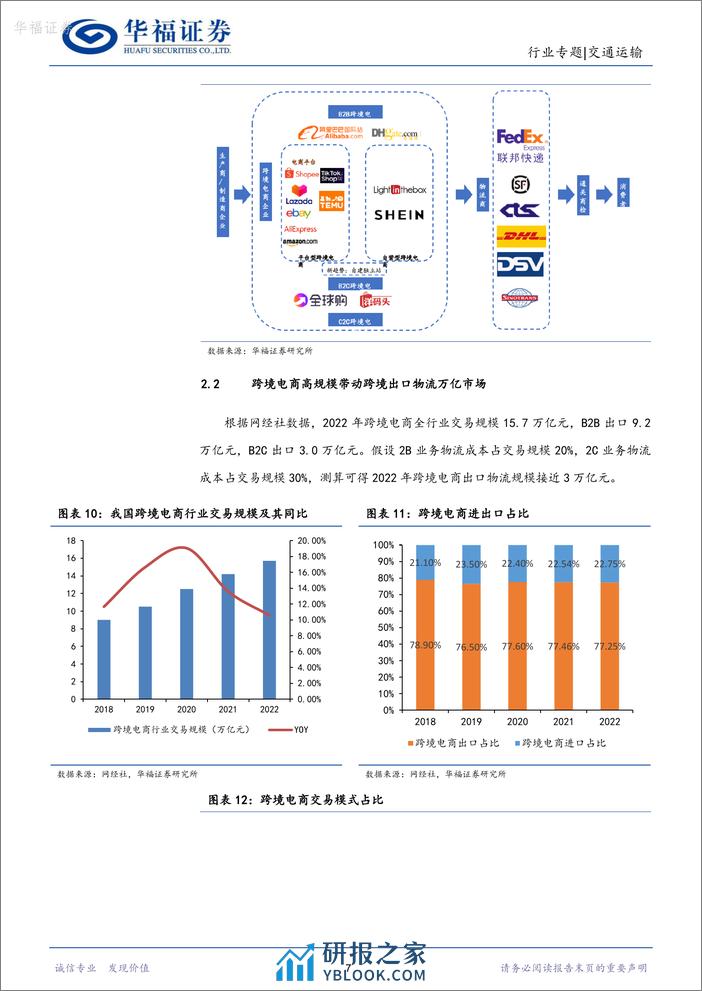 交通运输行业专题报告：跨境需求高增，跨境物流独立景气 - 第7页预览图