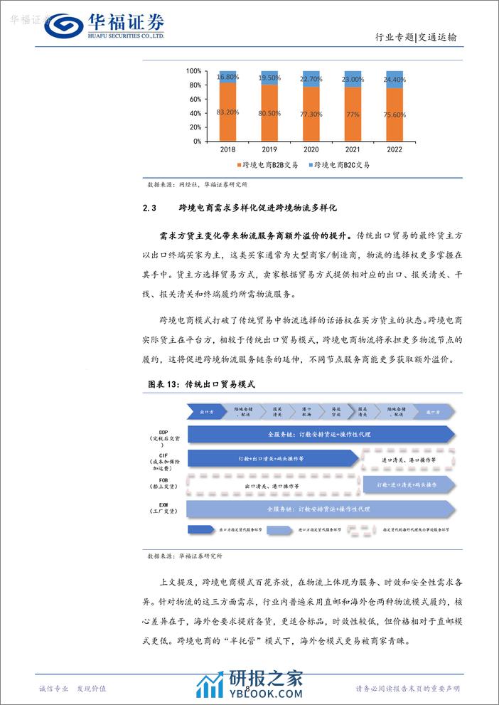 交通运输行业专题报告：跨境需求高增，跨境物流独立景气 - 第8页预览图