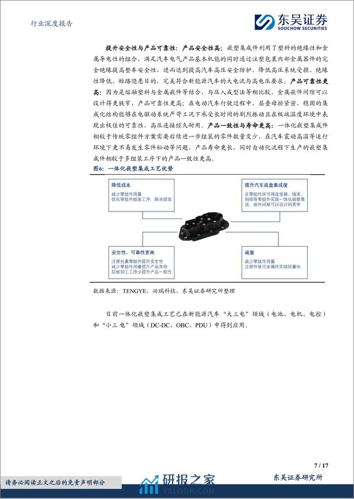 东吴证券：其他电子Ⅱ行业深度报告-整车制造降价提速-一体化嵌塑集成蓄势待发 - 第7页预览图