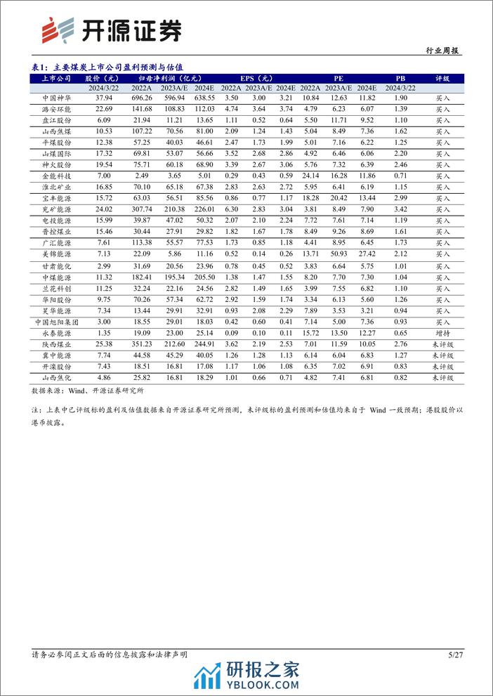 煤价或企稳，煤炭核心价值资产有望再起-开源证券 - 第5页预览图