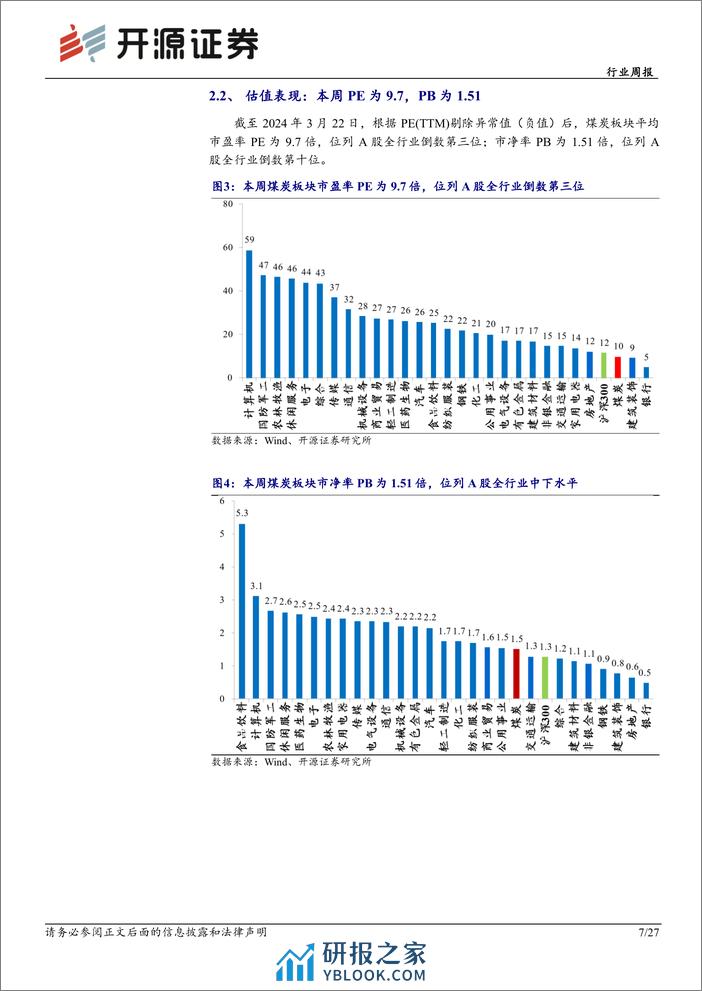 煤价或企稳，煤炭核心价值资产有望再起-开源证券 - 第7页预览图