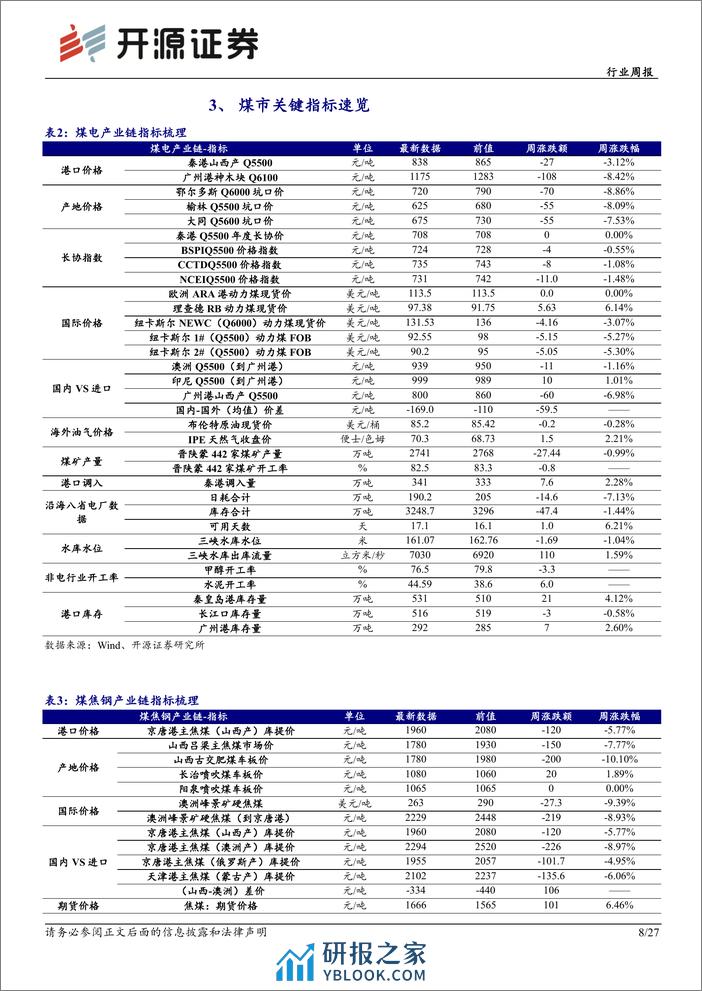 煤价或企稳，煤炭核心价值资产有望再起-开源证券 - 第8页预览图