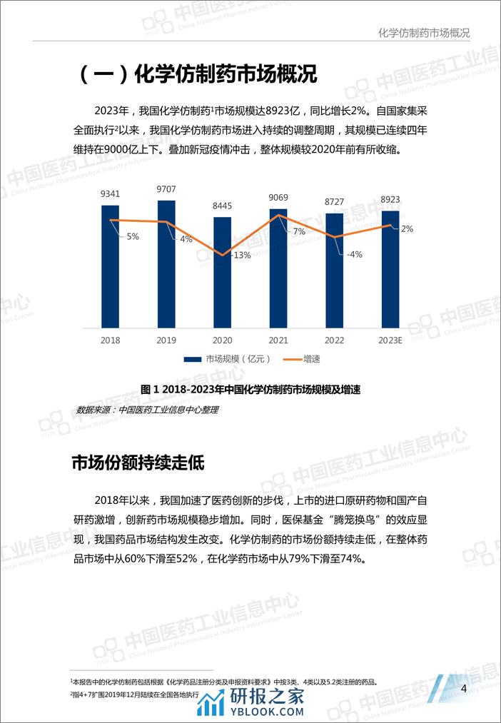 中国仿制药发展报告（2023版）-29页 - 第6页预览图