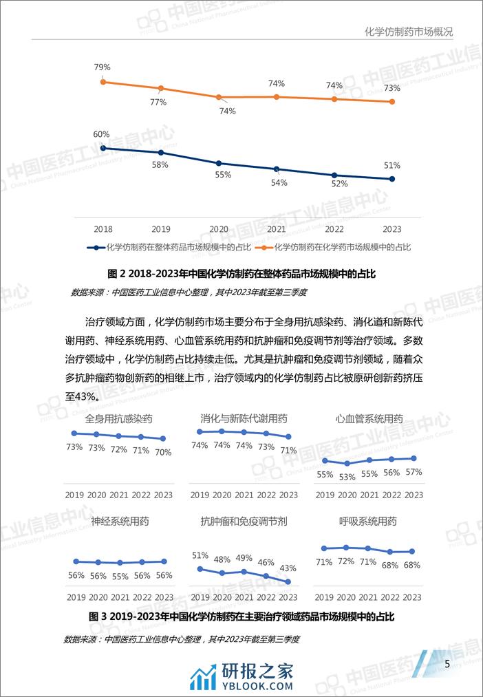 中国仿制药发展报告（2023版）-29页 - 第7页预览图