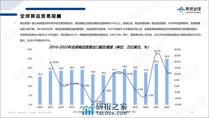 粤贸全球：2022跨境电商行业数据报告 - 第4页预览图