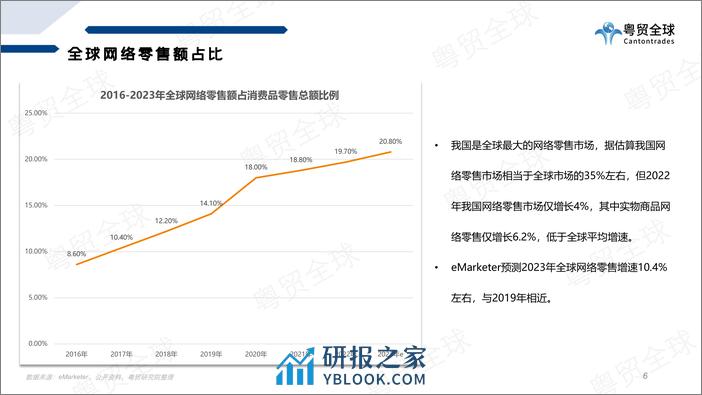 粤贸全球：2022跨境电商行业数据报告 - 第6页预览图