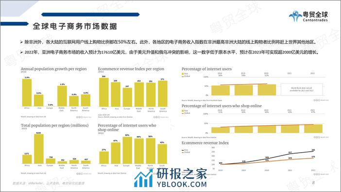 粤贸全球：2022跨境电商行业数据报告 - 第8页预览图