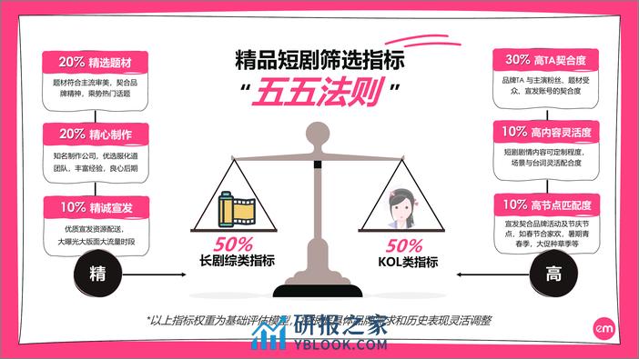 短剧营销速成指南 - 第8页预览图