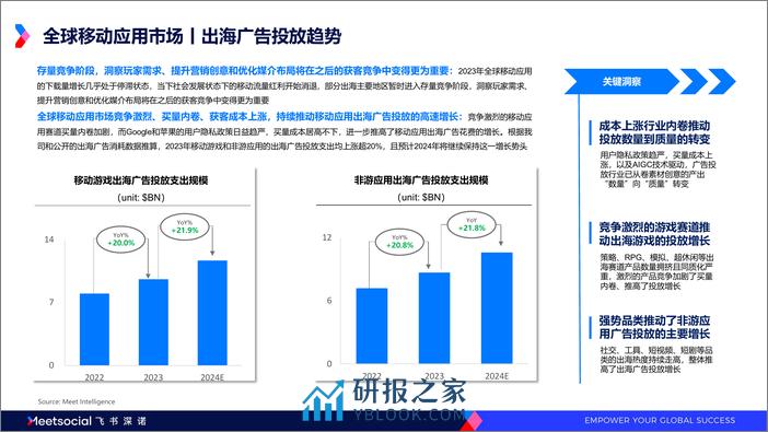 书深诺：2024全球移动应用市场趋势洞察报告 - 第7页预览图