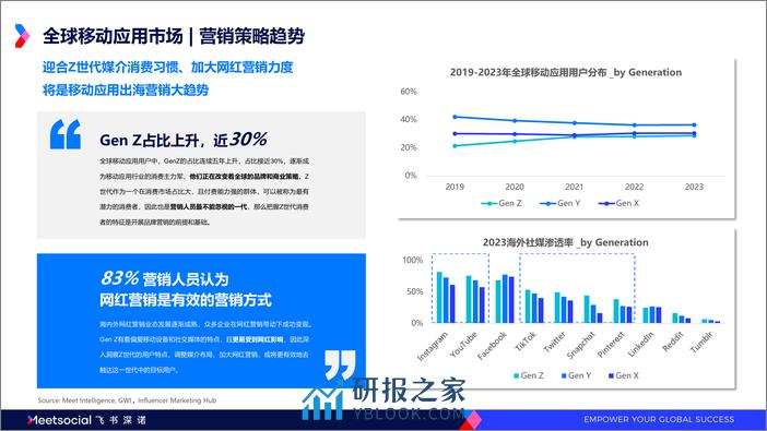 书深诺：2024全球移动应用市场趋势洞察报告 - 第8页预览图