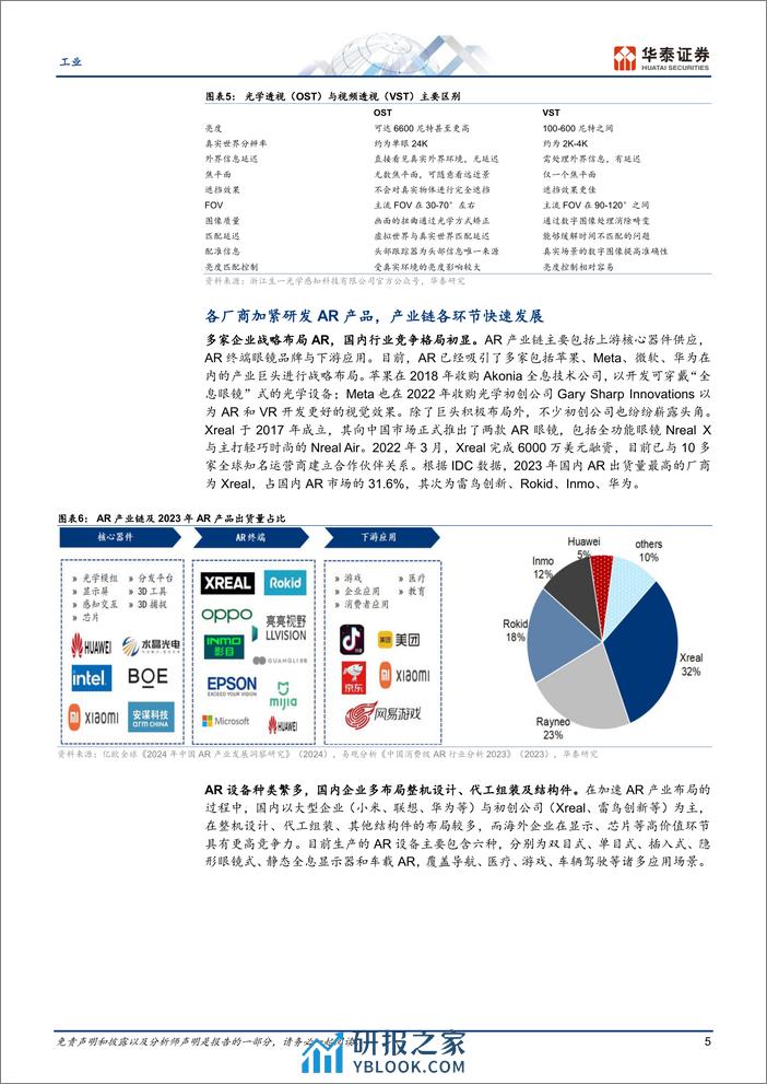 工业行业专题研究-XR设备探讨五：AR光学部件产业链-240410-华泰证券-31页 - 第5页预览图