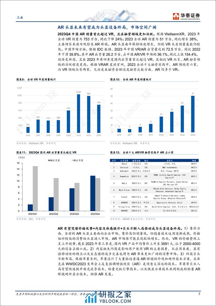 工业行业专题研究-XR设备探讨五：AR光学部件产业链-240410-华泰证券-31页 - 第7页预览图