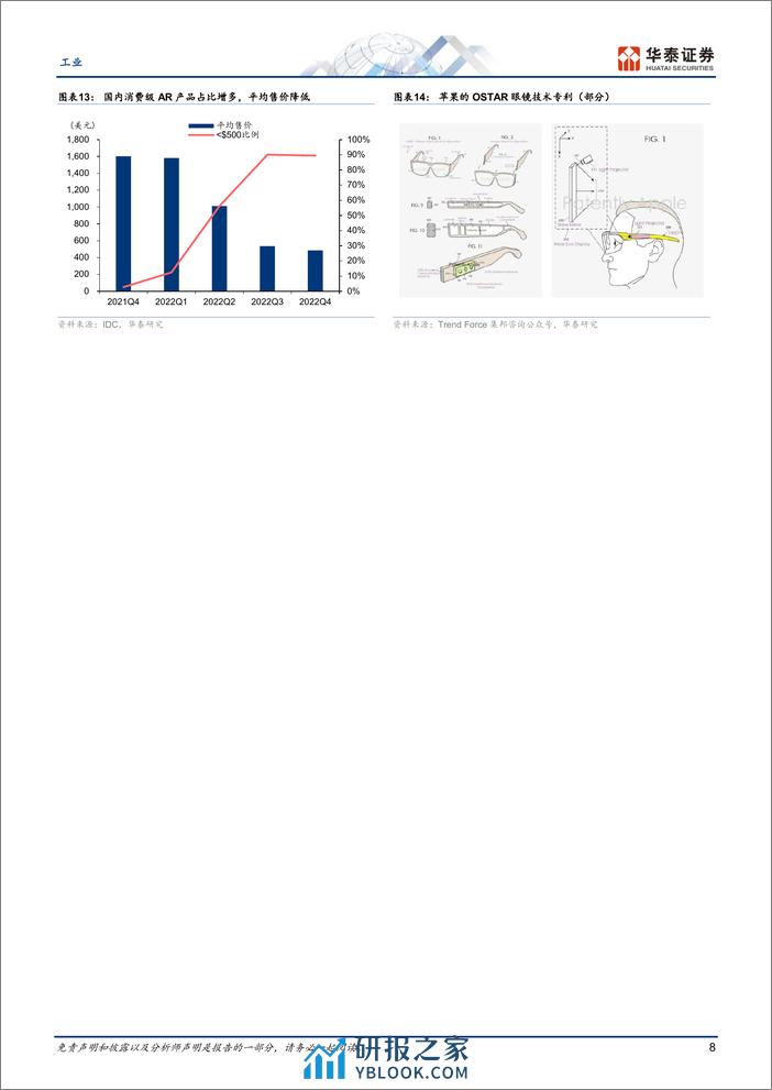 工业行业专题研究-XR设备探讨五：AR光学部件产业链-240410-华泰证券-31页 - 第8页预览图
