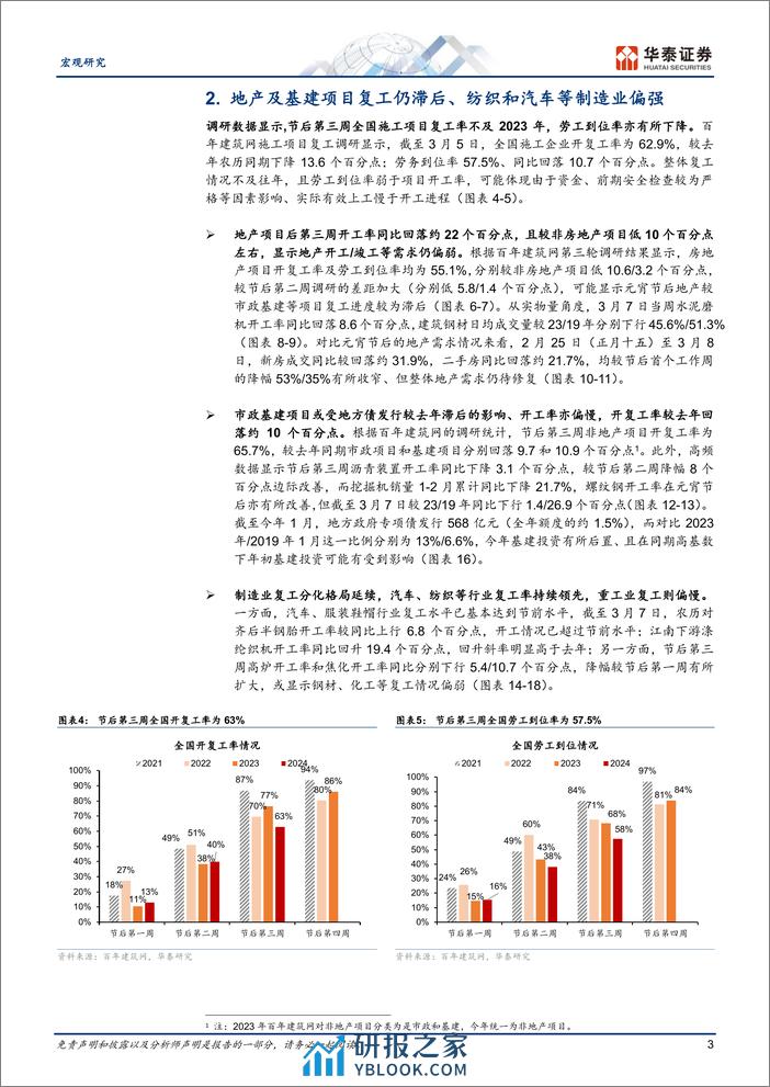 宏观专题研究：元宵节后复工成色如何？-240311-华泰证券-11页 - 第3页预览图