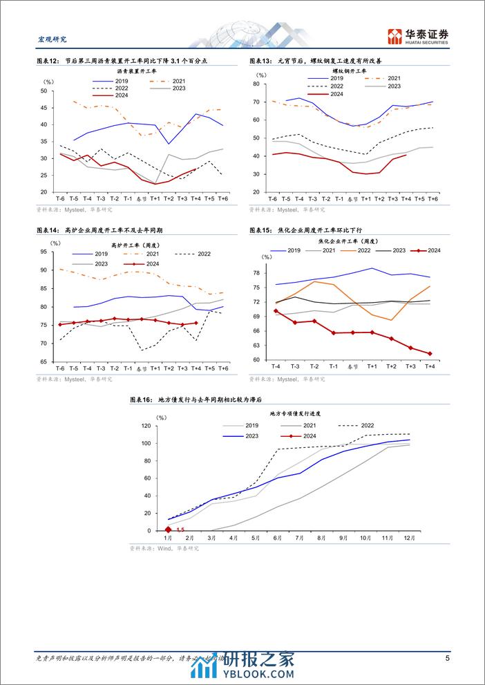 宏观专题研究：元宵节后复工成色如何？-240311-华泰证券-11页 - 第5页预览图