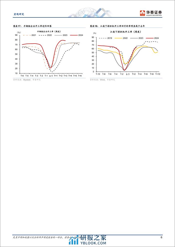 宏观专题研究：元宵节后复工成色如何？-240311-华泰证券-11页 - 第6页预览图