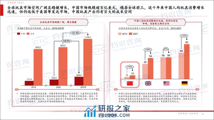 广东省玩具协会-CIC灼识咨询-积木玩具行业白皮书-33页 - 第5页预览图