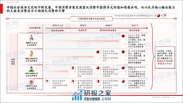 广东省玩具协会-CIC灼识咨询-积木玩具行业白皮书-33页 - 第7页预览图