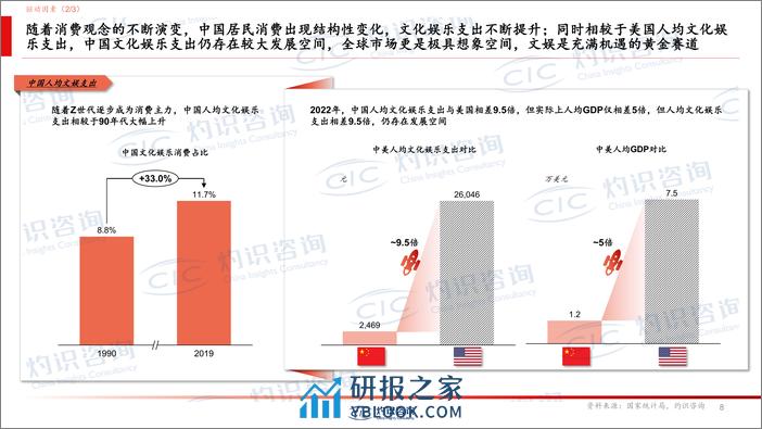 广东省玩具协会-CIC灼识咨询-积木玩具行业白皮书-33页 - 第8页预览图