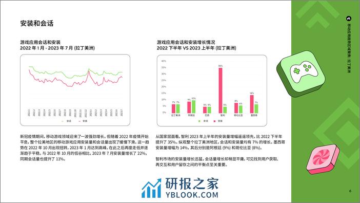 移动应用趋势区域聚焦：拉丁美洲 - 第6页预览图