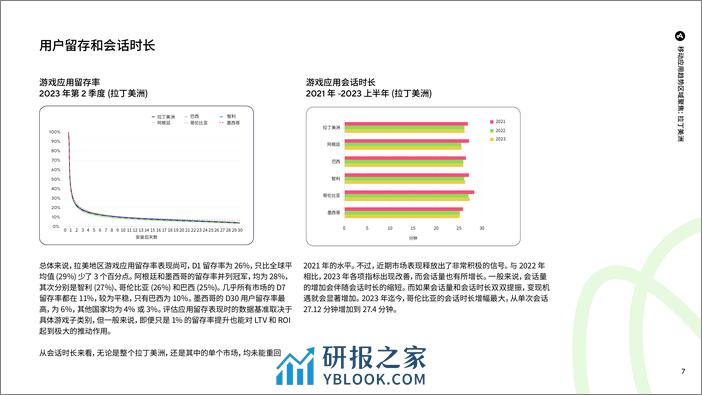 移动应用趋势区域聚焦：拉丁美洲 - 第7页预览图