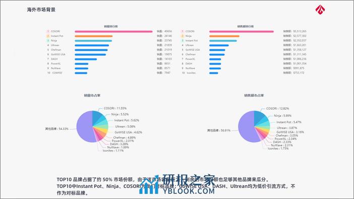 空气炸锅出海品牌策划创意全案【家电出海】【品牌全案】 - 第4页预览图