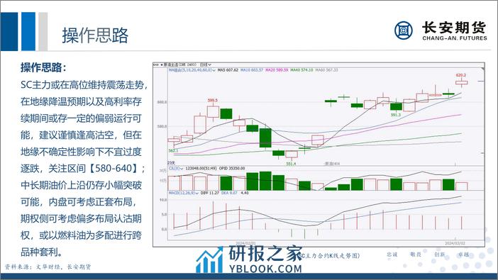 原油月评：减产落地叠加高利率拉扯，油价或维持高位震荡-20240304-长安期货-31页 - 第4页预览图