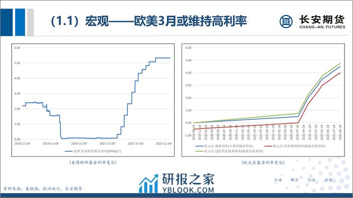 原油月评：减产落地叠加高利率拉扯，油价或维持高位震荡-20240304-长安期货-31页 - 第8页预览图