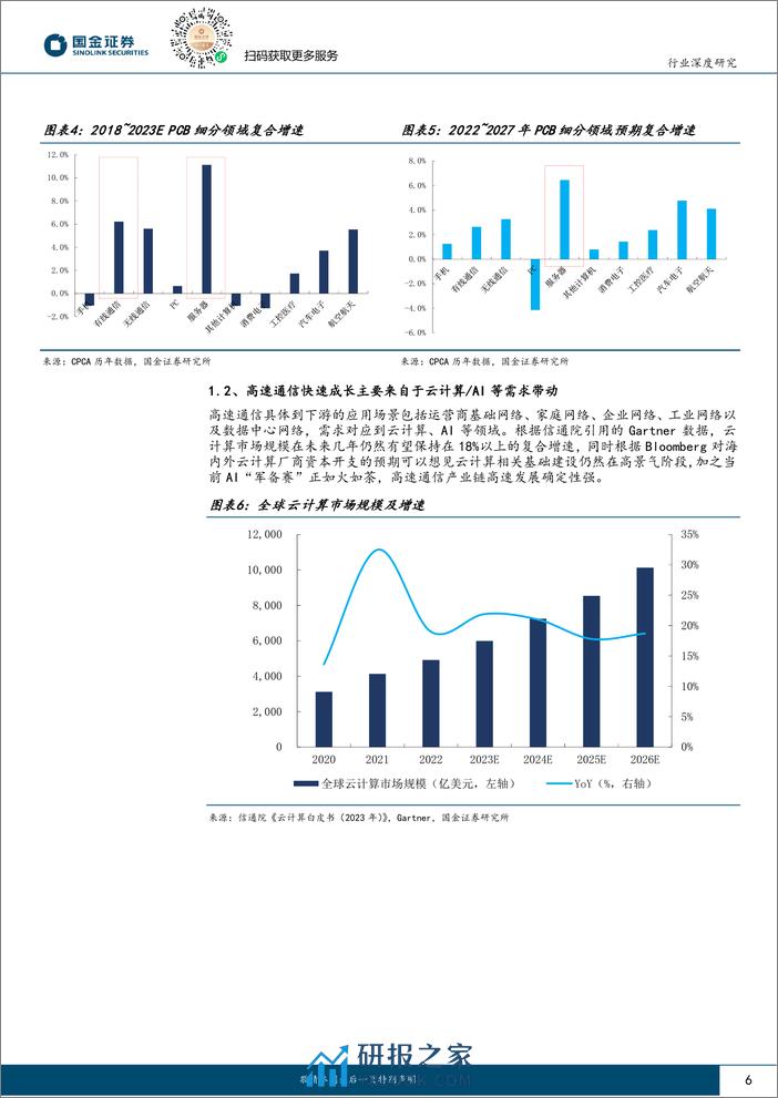 国金证券-电子行业研究：Gemini1.5／Sora预示AI模型迭代加速，高速通信驱动PCB成长 - 第6页预览图