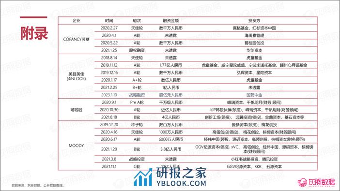 灰豚数据：2023“睛”现蓝海国产新品牌的入局机会在哪里？-彩色隐形眼镜 - 第8页预览图