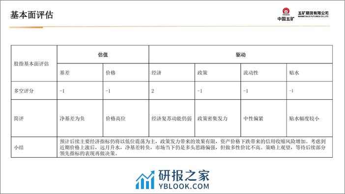 国债月报：等待信用端的改善，观望-20240202-五矿期货-37页 - 第6页预览图