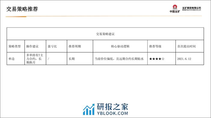 国债月报：等待信用端的改善，观望-20240202-五矿期货-37页 - 第7页预览图