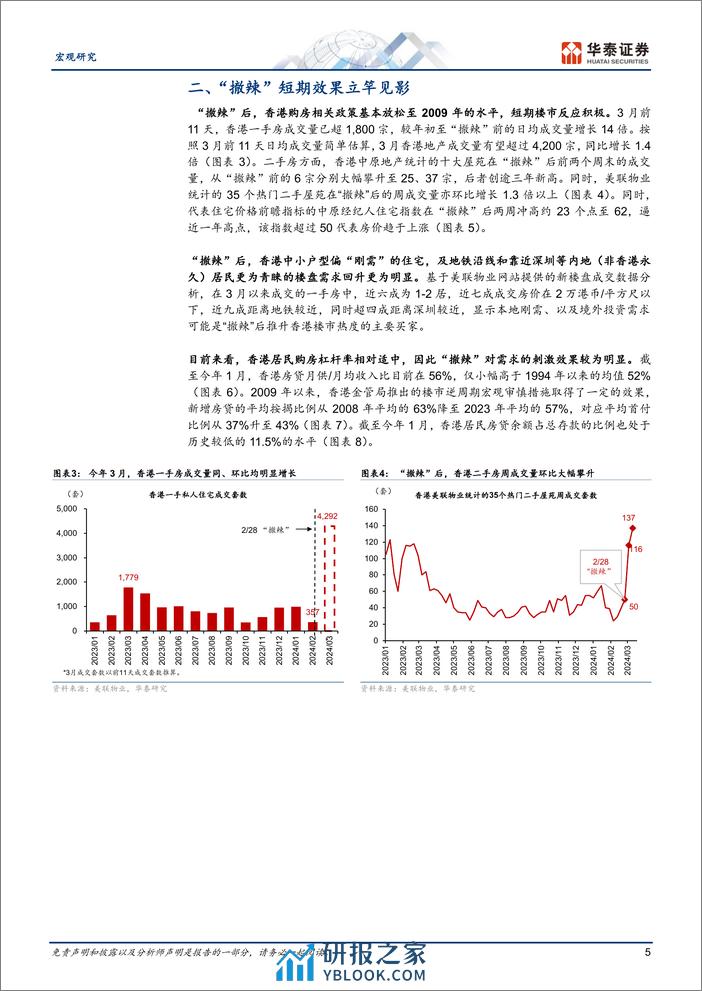 宏观专题研究：“撤辣”后香港楼市的热度可持续、可复制吗？-240318-华泰证券-16页 - 第5页预览图