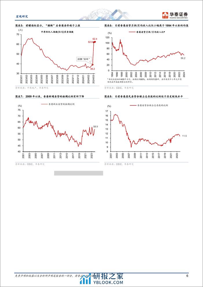 宏观专题研究：“撤辣”后香港楼市的热度可持续、可复制吗？-240318-华泰证券-16页 - 第6页预览图