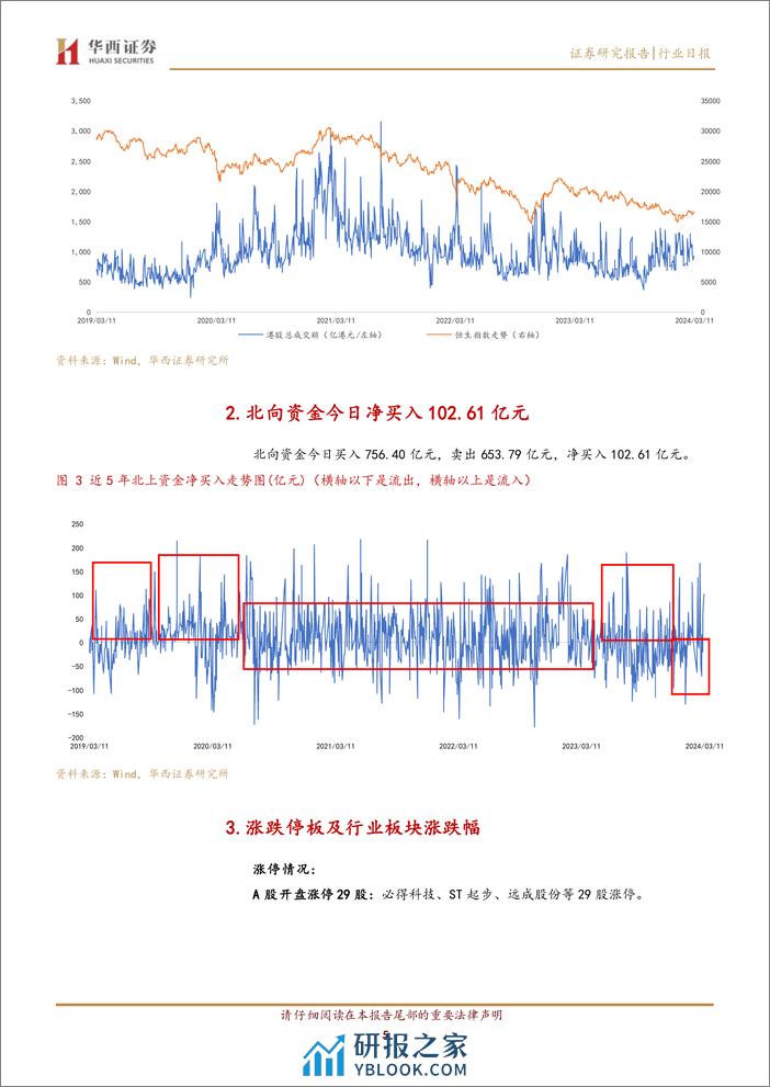 华西中小价值团队：20240311复盘，市场震荡上行，创业板指大涨-240311-华西证券-12页 - 第5页预览图