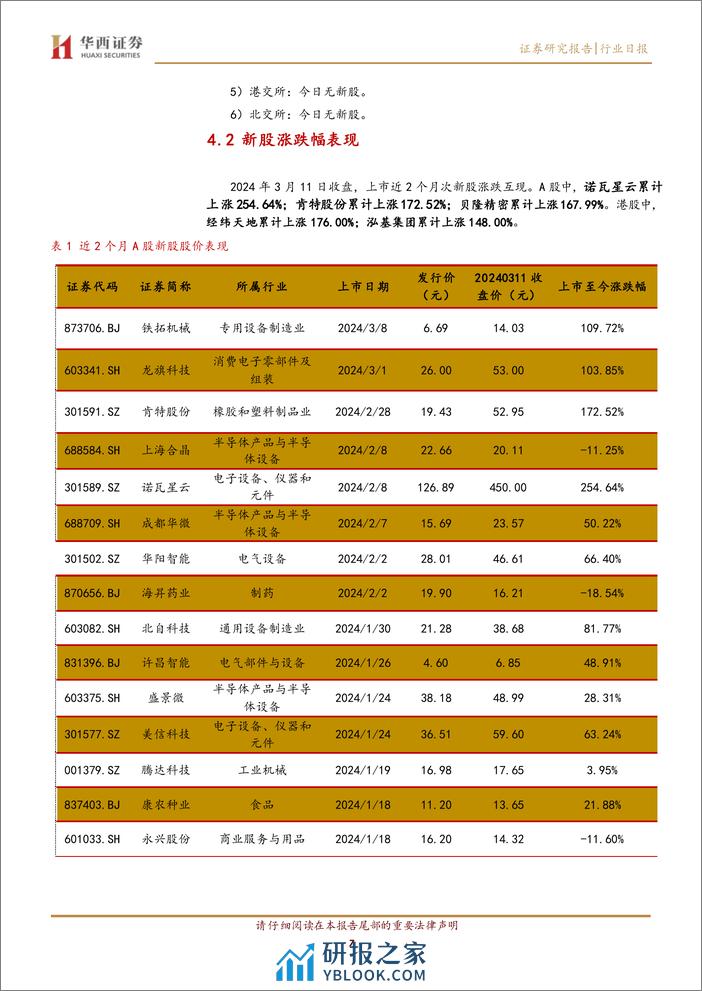 华西中小价值团队：20240311复盘，市场震荡上行，创业板指大涨-240311-华西证券-12页 - 第7页预览图