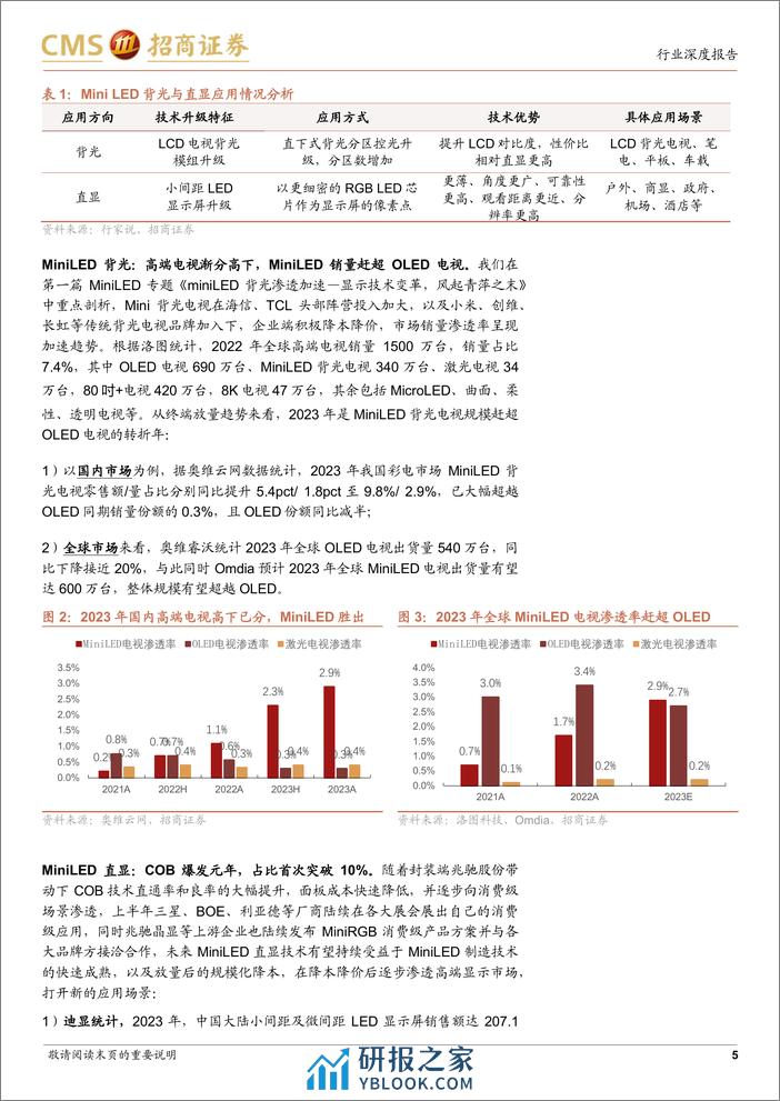 家电行业专题报告之二：Mini RGB直显COB渗透加速-显示技术变革，风起青萍之末 - 第5页预览图