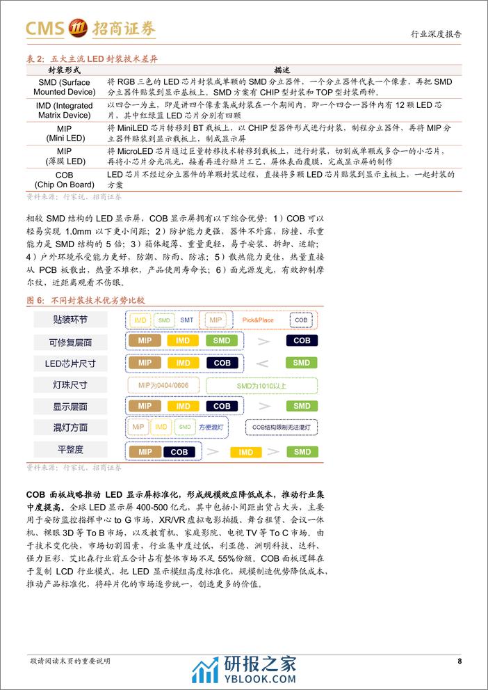 家电行业专题报告之二：Mini RGB直显COB渗透加速-显示技术变革，风起青萍之末 - 第8页预览图