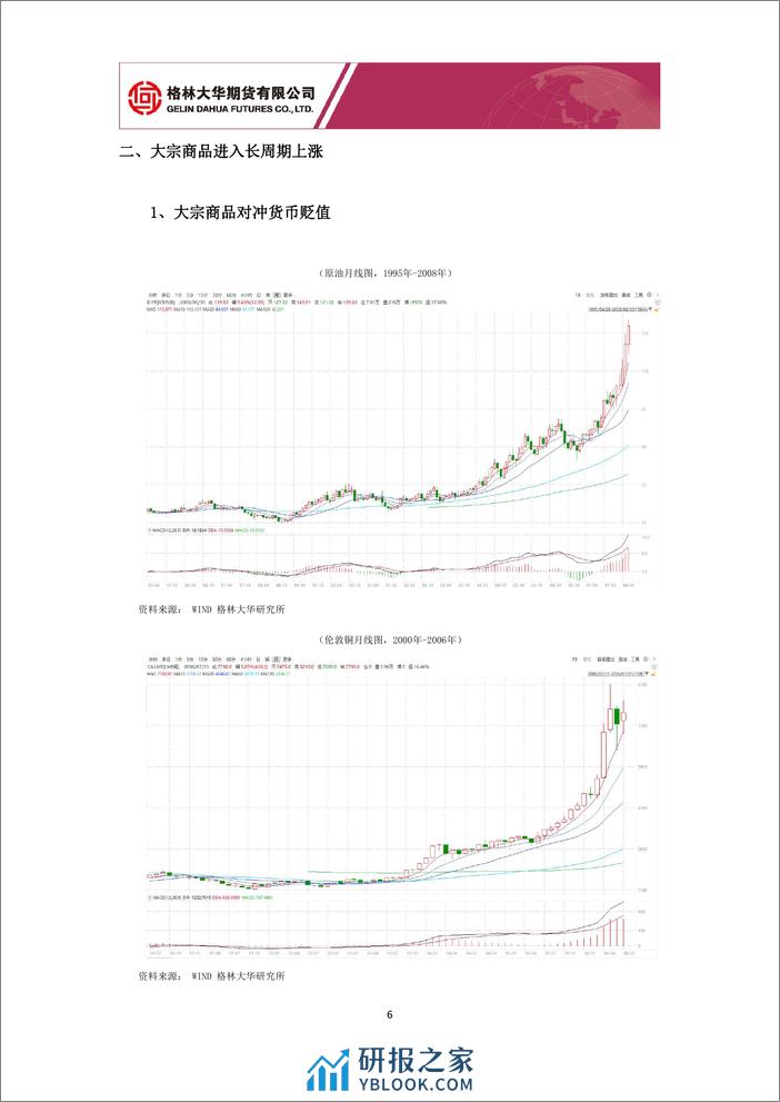 大类资产配置专题报告：从经济四周期配置大类资产3月篇 中国期货市场迎来“繁花”十年-20240305-格林期货-16页 - 第6页预览图