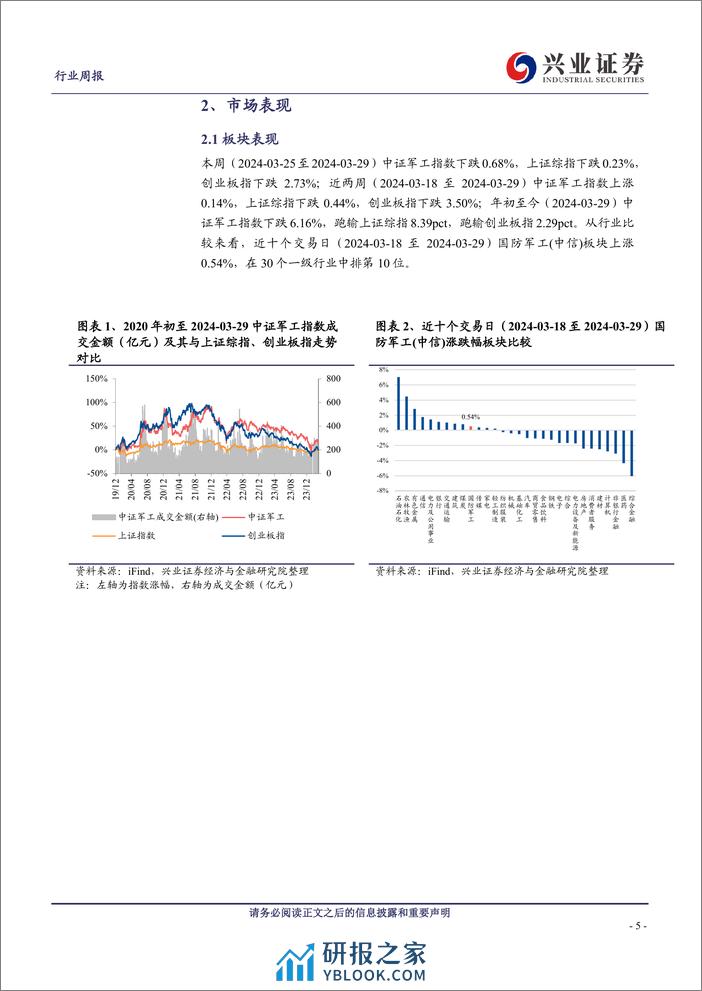 军工：军工行业观察：中上游需求温和复苏新质战斗力成长加速-240402-兴业证券-21页 - 第5页预览图