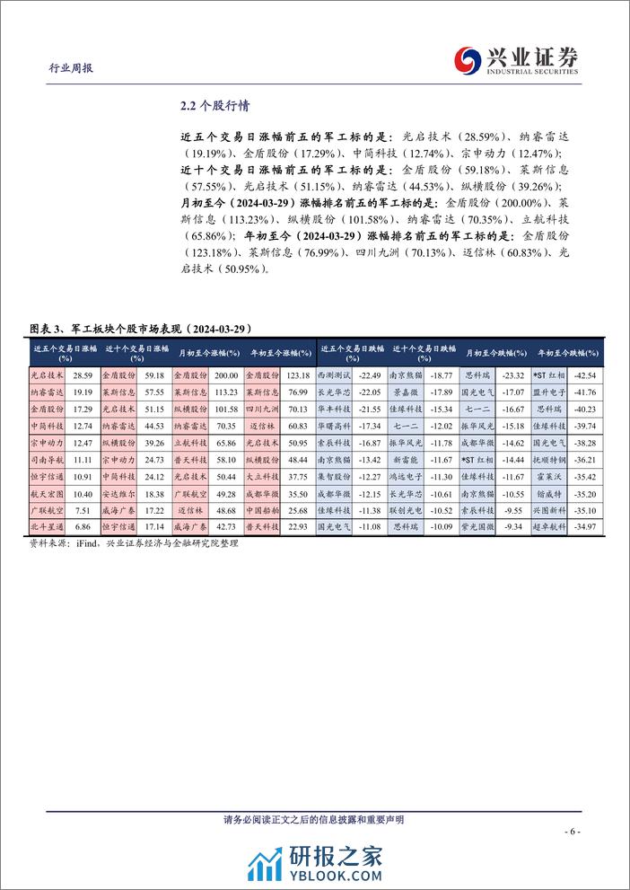 军工：军工行业观察：中上游需求温和复苏新质战斗力成长加速-240402-兴业证券-21页 - 第6页预览图