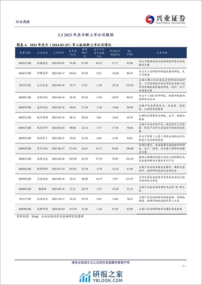 军工：军工行业观察：中上游需求温和复苏新质战斗力成长加速-240402-兴业证券-21页 - 第7页预览图