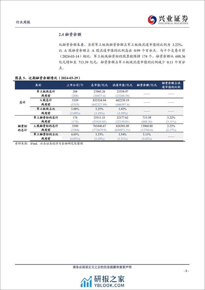 军工：军工行业观察：中上游需求温和复苏新质战斗力成长加速-240402-兴业证券-21页 - 第8页预览图