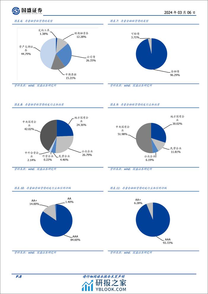 固定收益专题：一文读懂融资租赁债-240306-国盛证券-24页 - 第7页预览图
