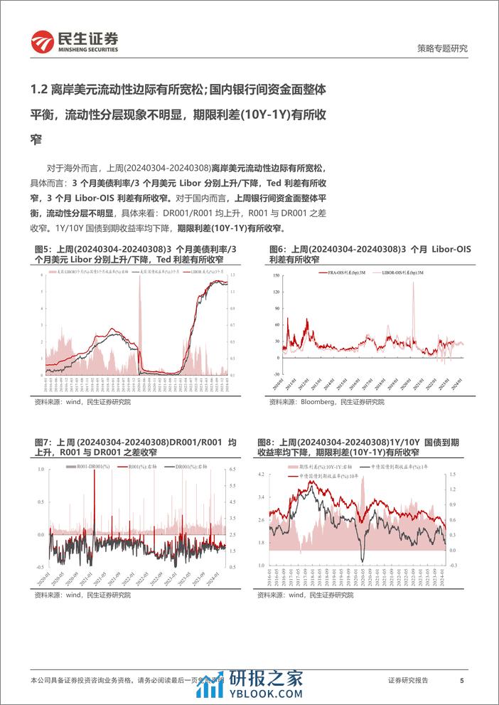 策略专题研究-资金跟踪系列之一百一十一：交易型资金的反复-240311-民生证券-37页 - 第5页预览图