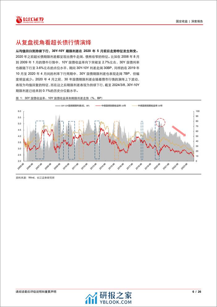 品种看债系列之二：超长债如何定价？-240312-长江证券-26页 - 第6页预览图