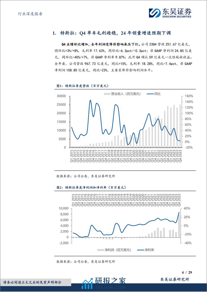 电力设备行业深度报告-特斯拉及造车新势力年报-特斯拉稳健增长-新势力增速分化-东吴证券 - 第4页预览图