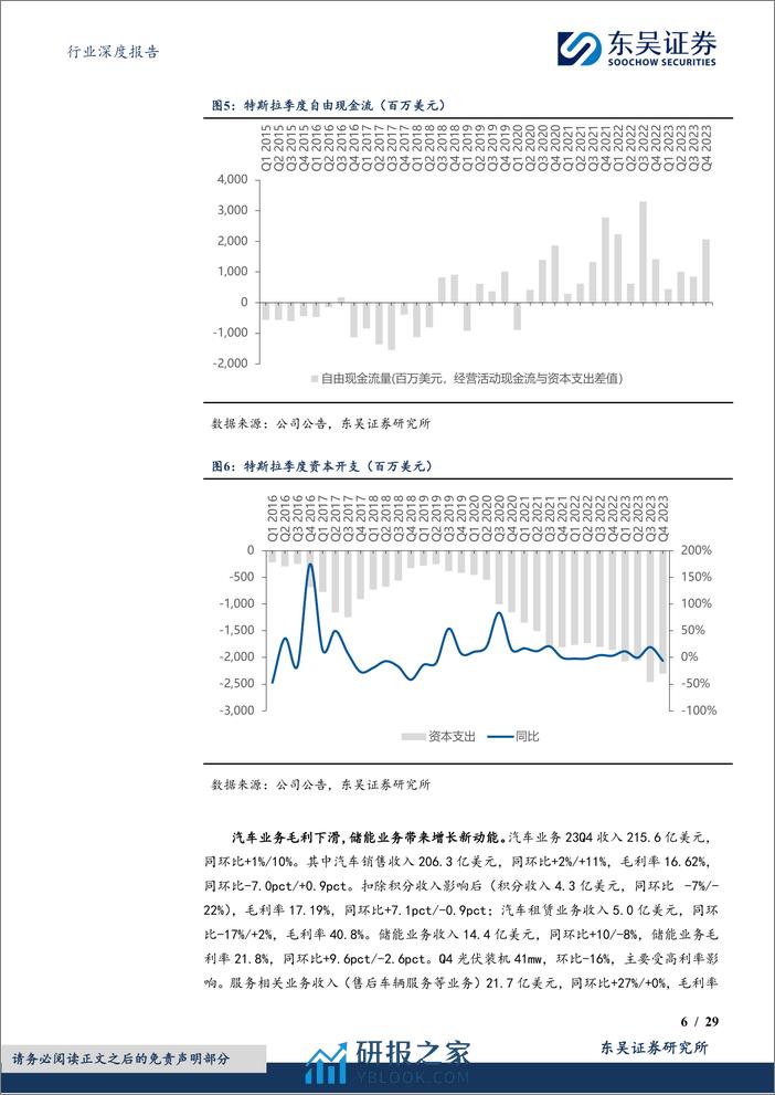 电力设备行业深度报告-特斯拉及造车新势力年报-特斯拉稳健增长-新势力增速分化-东吴证券 - 第6页预览图