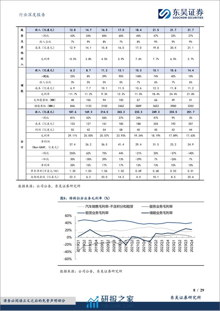 电力设备行业深度报告-特斯拉及造车新势力年报-特斯拉稳健增长-新势力增速分化-东吴证券 - 第8页预览图