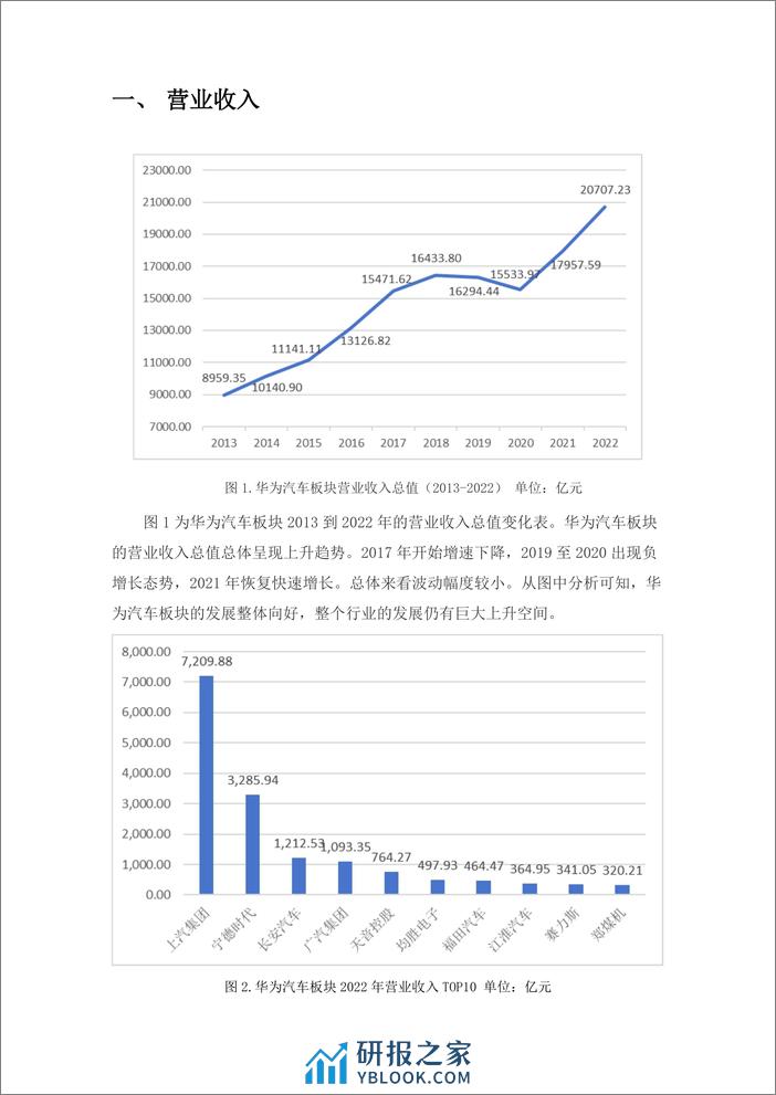 学习好极了数据说-华为汽车板块金融数据分析-11页 - 第2页预览图